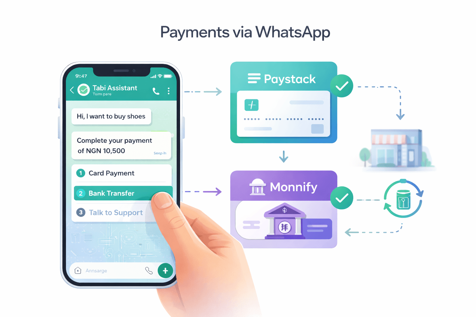 Payments via WhatsApp