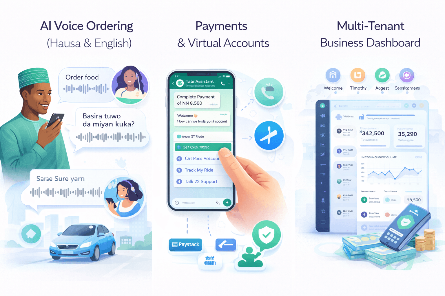 AI Voice, Payments & Multi-Tenant Dashboard