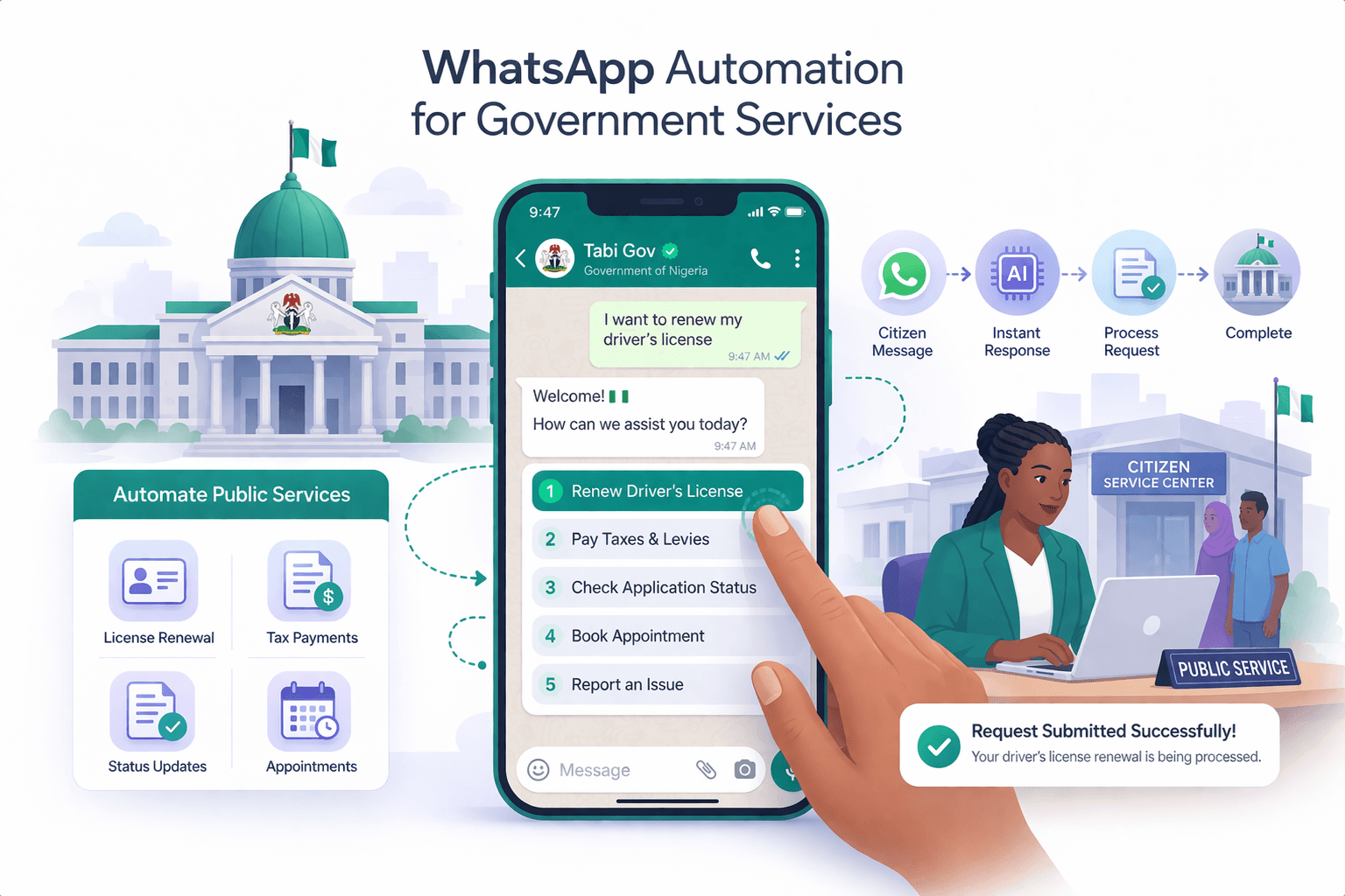 WhatsApp Automation for Government Services